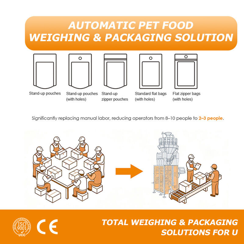 Pesatura più intelligente, confezionamento migliore di alimenti per animali, soluzioni di automazione personalizzate dall'alimentazione ai sacchetti finiti